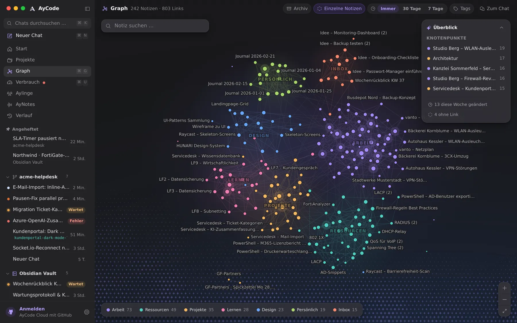 The Second Brain graph in AyCode: an Obsidian vault with folders as regions and its most-linked notes