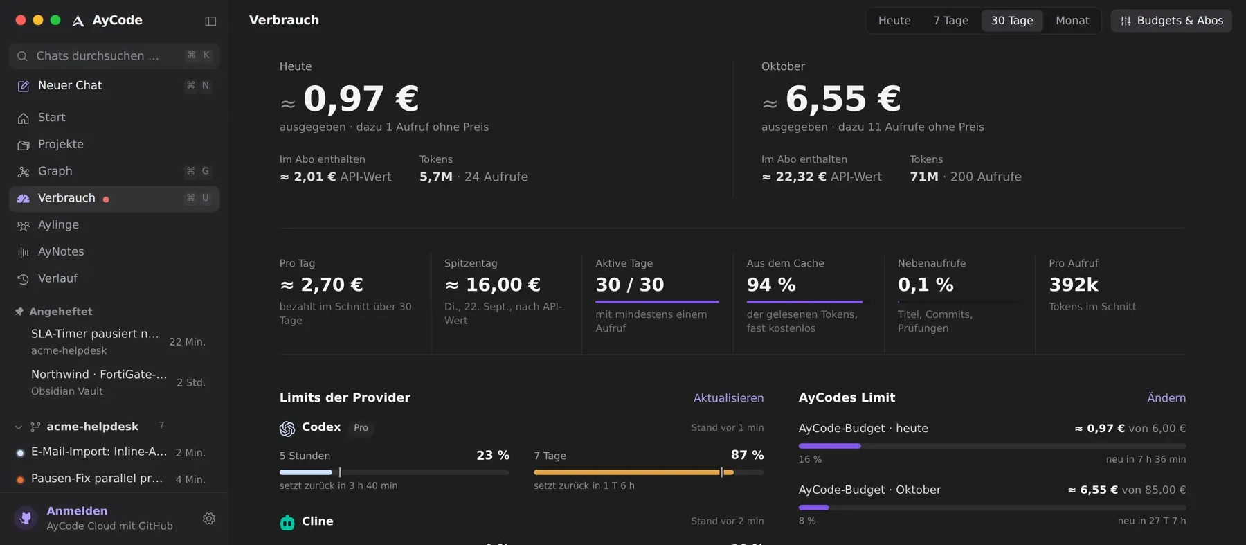 AyCode’s usage view: spending, tokens, provider limits and your own budgets for each coding agent